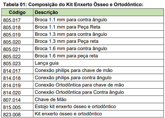 Kit Enxerto Ósseo e Ortodôntico 2