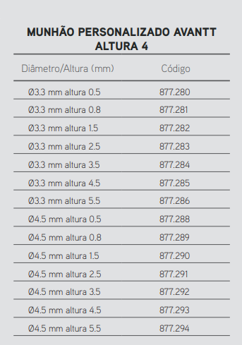 Munhão Reto Personalizado Cone Morse Avantt Altura 4mm - 3.3mm altura 2.5 8
