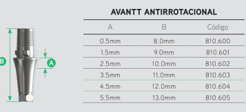 Ti Base Cone Morse Avantt Anti-Rotacional Altura 0,5mm x 8.0mm 7