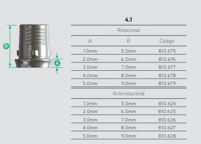 Ti Base HE 4.1 Antirrotacional 0,5mm 7